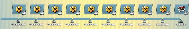 El listado completo de premios con nueve Premios Starr en el evento de Brawl Stars.