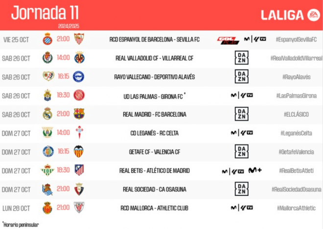 Los horarios de la jornada 11 de LALIGA EA SPORTS.