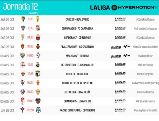 Los horarios de la jornada 12 en Segunda división.