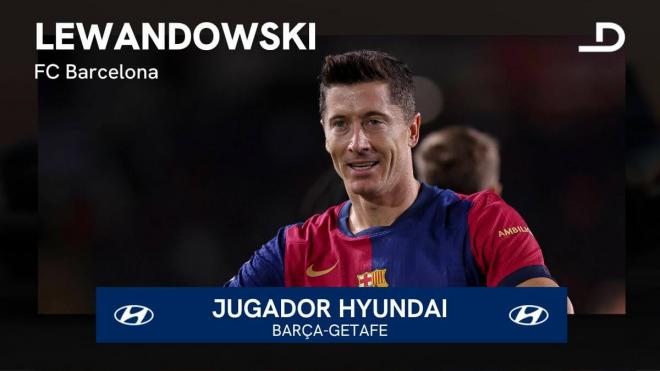 Robert Lewandowski, Jugador Hyundai del Barcelona-Getafe.