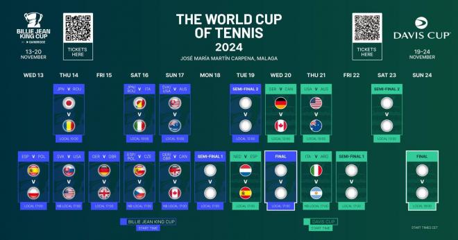 En azul, el calendario de la Billie Jean King; en verde, el de la Copa Davis. (Imagen: ITF)