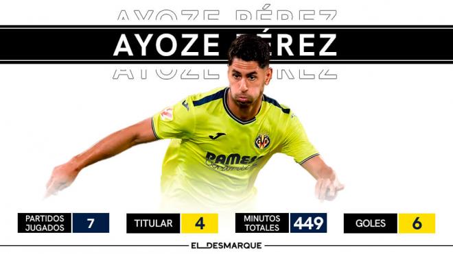 Los números de Ayoze Pérez con el Villarreal en el inicio de LALIGA 2024-25.