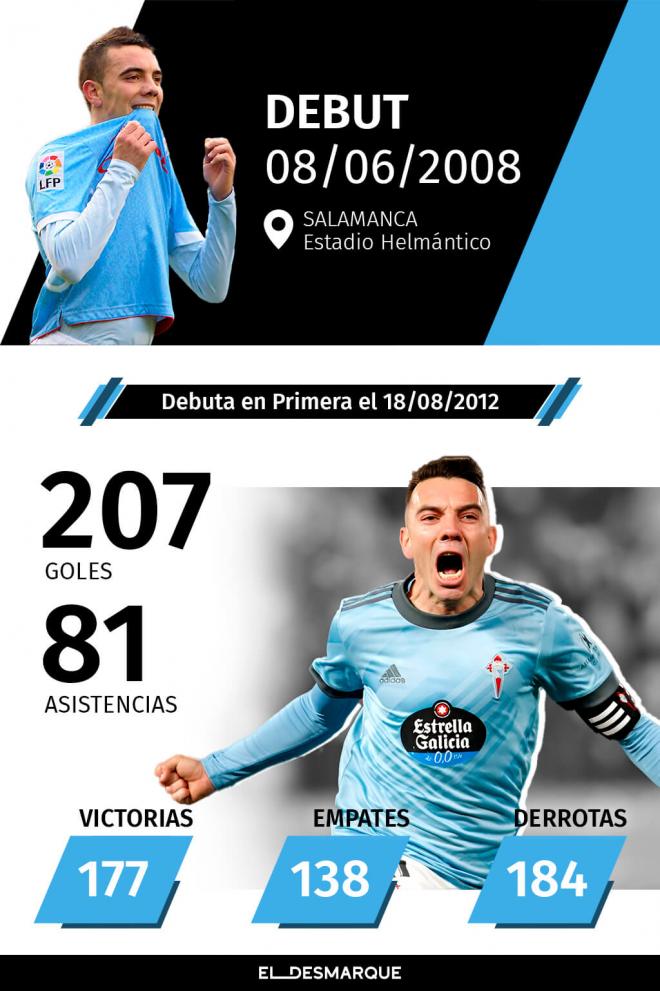 Los 500 partidos de Aspas (Infografía: José María Ponce).