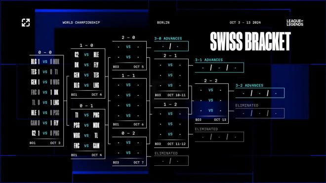 El suizo tras el primer día de Worlds 2024 de League of Legends.