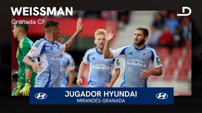 Shon Weissman, Jugador Hyundai del Mirandés-Granada.