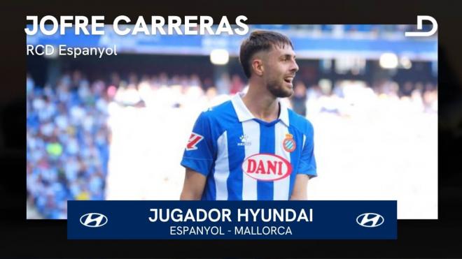 Jofre, Jugador Hyundai del Espanyol-Mallorca.