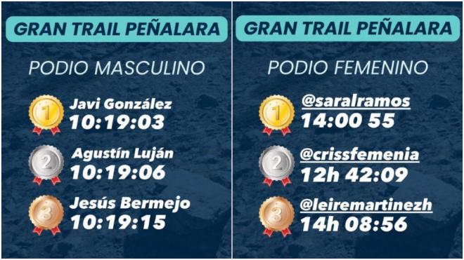 Resultados XIV Gran Trail Peñalara (Fotos: @grantrailpenalara)