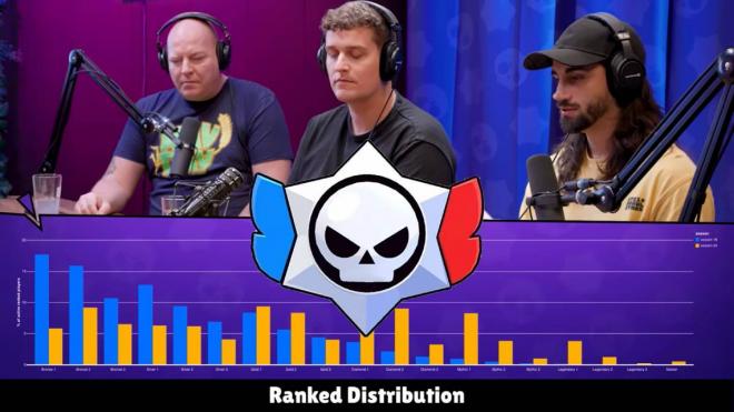 La gráfica de la distribución de rangos en el Competitivo de Brawl Stars