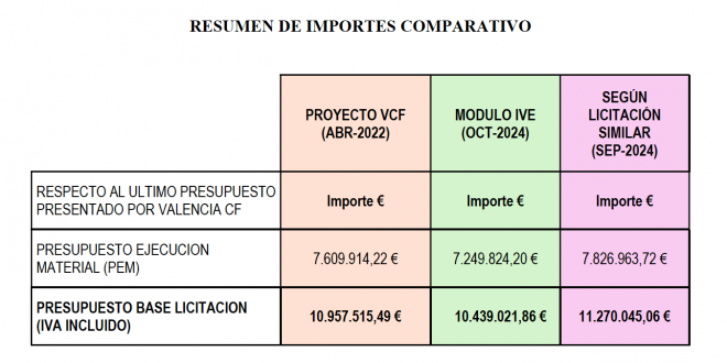 Tabla de precios del polideportivo