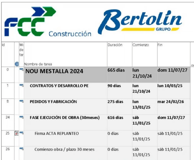 Proyecto Nou Mestalla