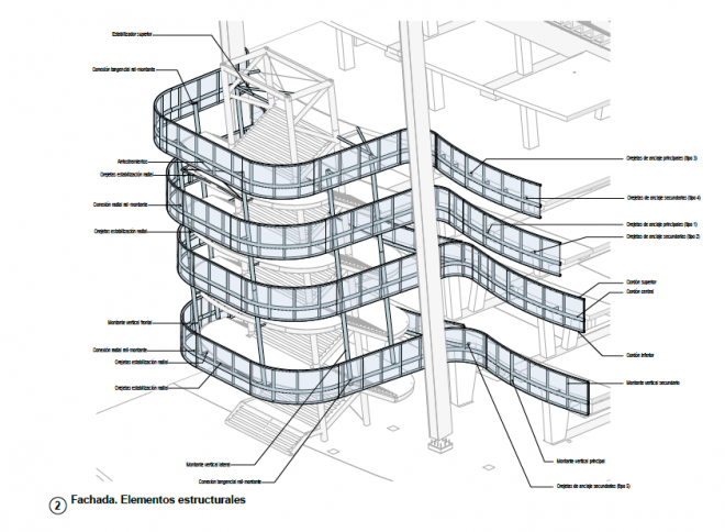 Proyecto Nou Mestalla. La fachada