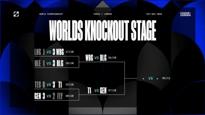 Las semifinales de los Worlds 2024 dejan una final obligada entre Corea y China.