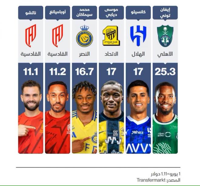 Los recién llegados y sus salarios en Arabia Saudí (Cordon Press)