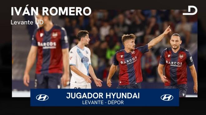 Iván Romero, Jugador Hyundai del Levante - Dépor.