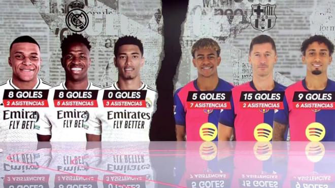 Los números del tridente del Madrid y el Barça antes del Clásico