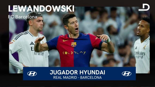 Robert Lewandowski, el Jugador Hyundai del Real Madrid-Barcelona