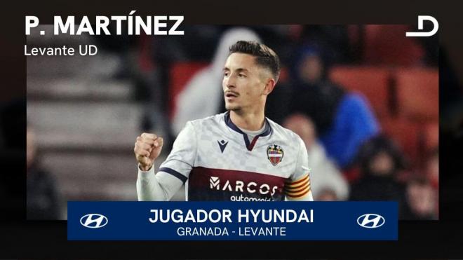 Pablo Martínez, Jugador Hyundai del Granada - Levante.