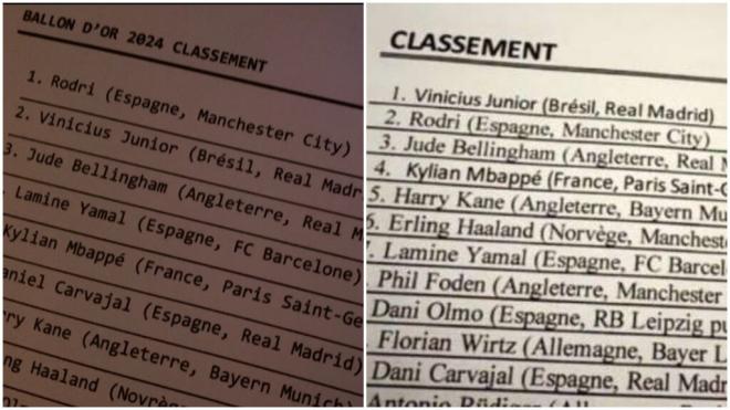 Las dos listas supuestamente filtradas del Balón de Oro con Rodri Hernández y Vinicius.