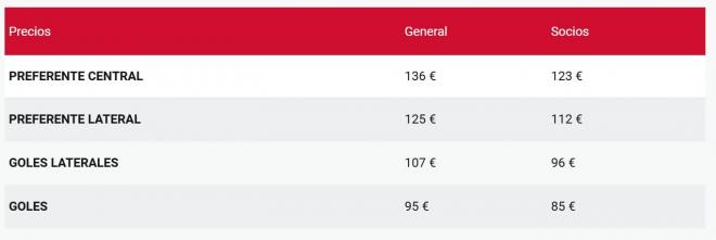 Los precios del Girona-Liverpool de Champions.