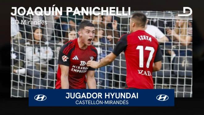 Joaquín Panichelli, Jugador Hyundai del Castellón-Mirandés.