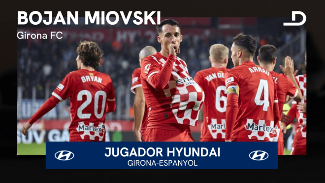 Bojan Miovski, Jugador Hyundai del Girona-Espanyol