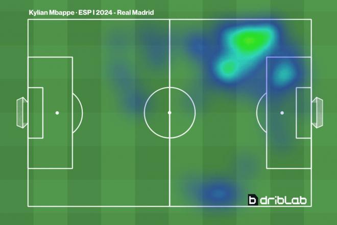 El mapa de calor de Kylian Mbappé frente al Leganés (Fuente: Driblab)