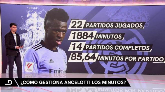 Los datos de Vinicius en la temporada (ElDesmarque)