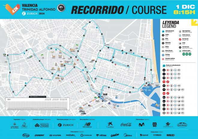 Recorrido Maratón Valencia 2024