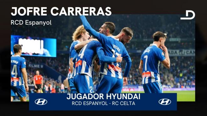 Jofre Carreras, JUgador Hyundai del Espanyol-Celta.