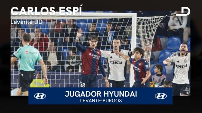 Carlos Espí, Jugador Hyundai del Levante-Burgos.