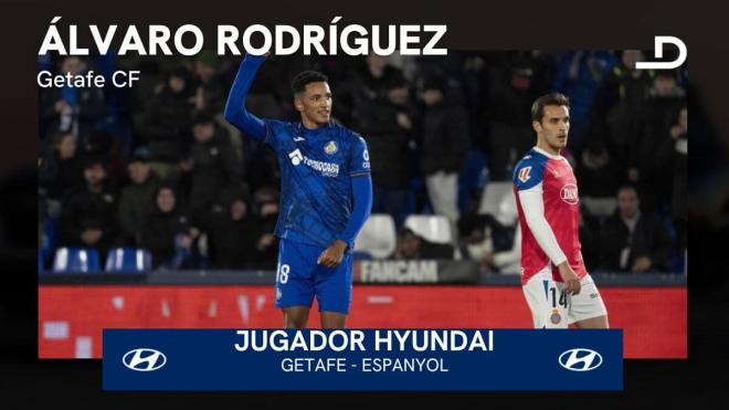 Álvaro Rodríguez, Jugador Hyundai del Getafe - Espanyol.