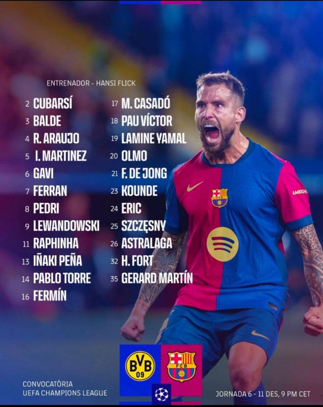 La convocatoria del FC Barcelona ante el Borussia Dortmund (Fuente: FCB)