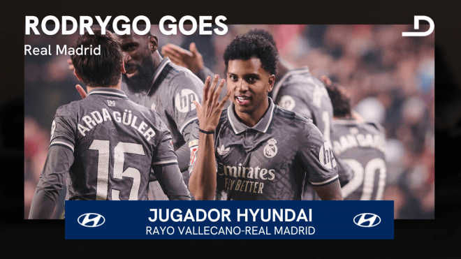 Rodrygo Goes, jugador Hyundai del Rayo Vallecano - Real Madrid