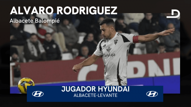 Álvaro Rodríguez, Jugador Hyundai del Albacete-Levante.