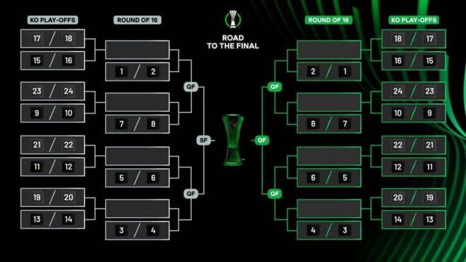 El bracket de la Conference League.