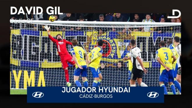 David Gil, jugador Hyundai del Cádiz - Burgos.