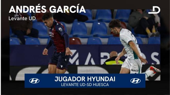 Andrés García, Jugador Hyundai del Levante-Huesca.