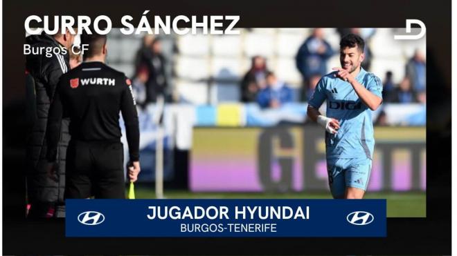 Curro Sánchez, Jugador Hyundai del Burgos-Tenerife