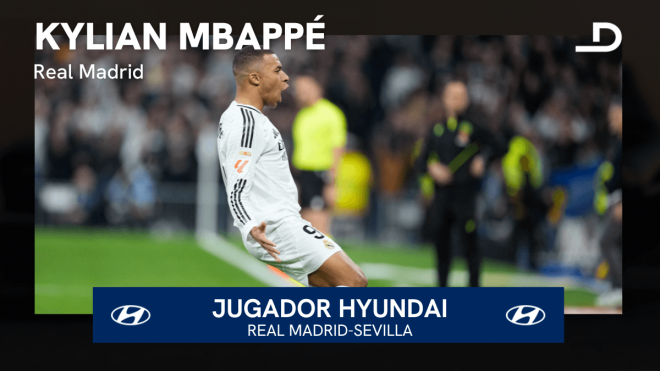 Mbappé, nombrado jugador Hyundai del Real Madrid-Sevilla.