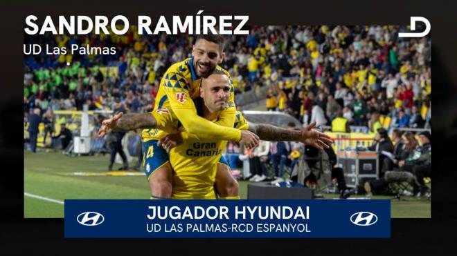 Sandro Ramírez, Jugador Hyundai del Las Palmas-Espanyol.