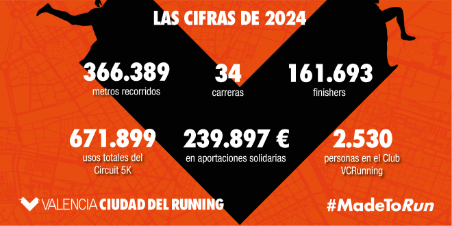 Valencia Ciudad del Running, las cifras