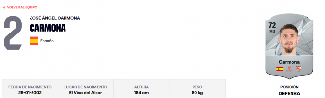 La ficha de José Ángel Carmona en LALIGA.