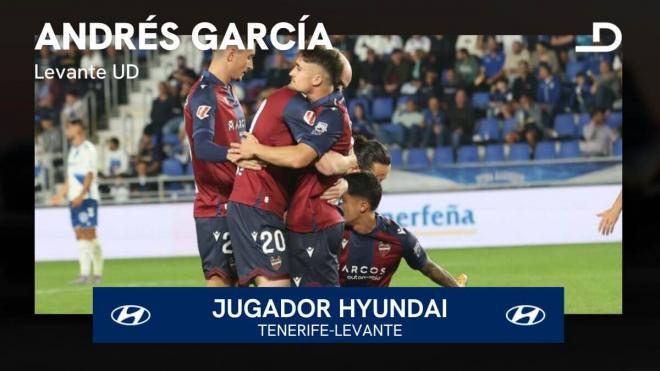 Andrés García, Jugador Hyundai del Tenerife-Levante.