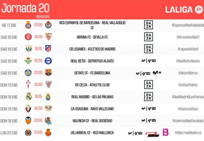 Jornada 20 de LALIGA EA Sports.