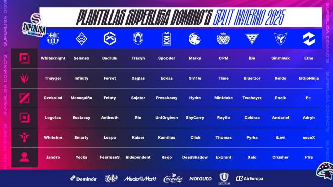 Todas las plantillas de la Superliga 2025 de LoL en un sólo gráfico.