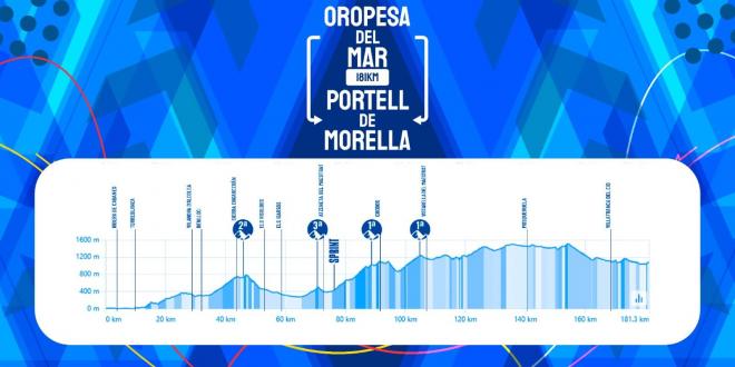 Volta a la Comunitat Valenciana 2025