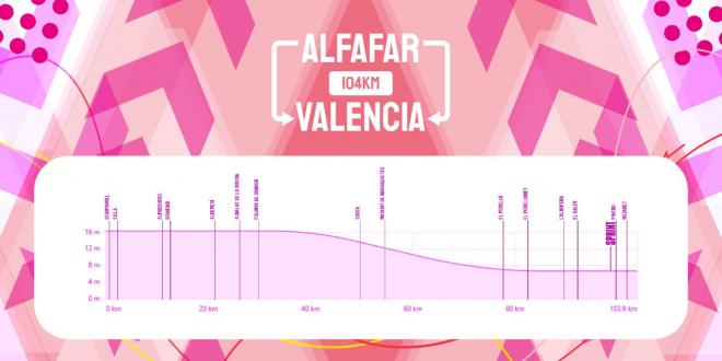 Volta a la Comunitat Valenciana 2025