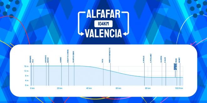 Volta a la Comunitat Valenciana 2025