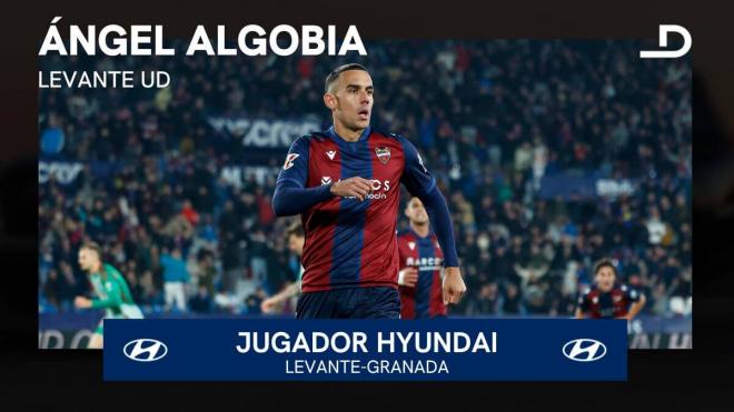 Ángel Algobia, Jugador Hyundai del Levante-Granada.