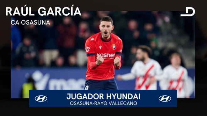 Raúl García, Jugador Hyundai del Osasuna - Rayo Vallecano.